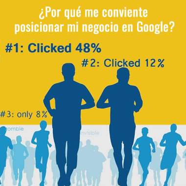 Posicionamiento Web
