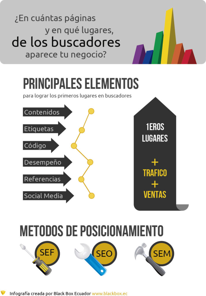 Posicionamiento Web SEF