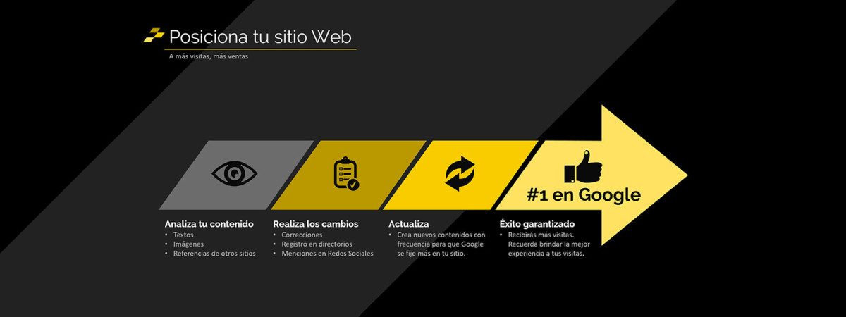 Análisis Web para el posicionamiento de tu sitio