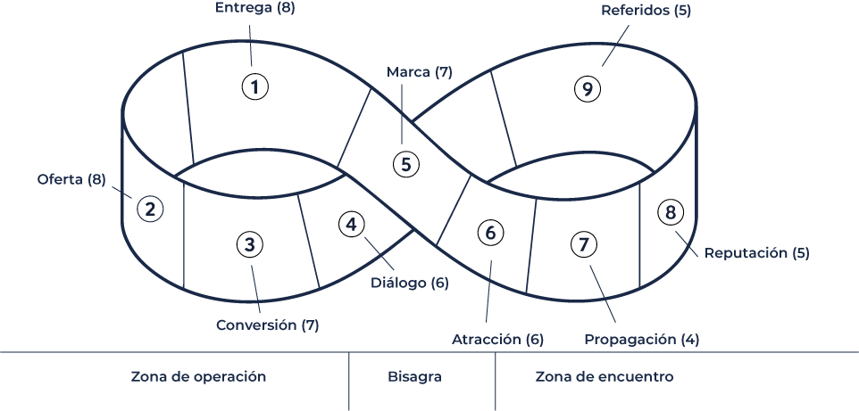 The Axio Model funcionamiento