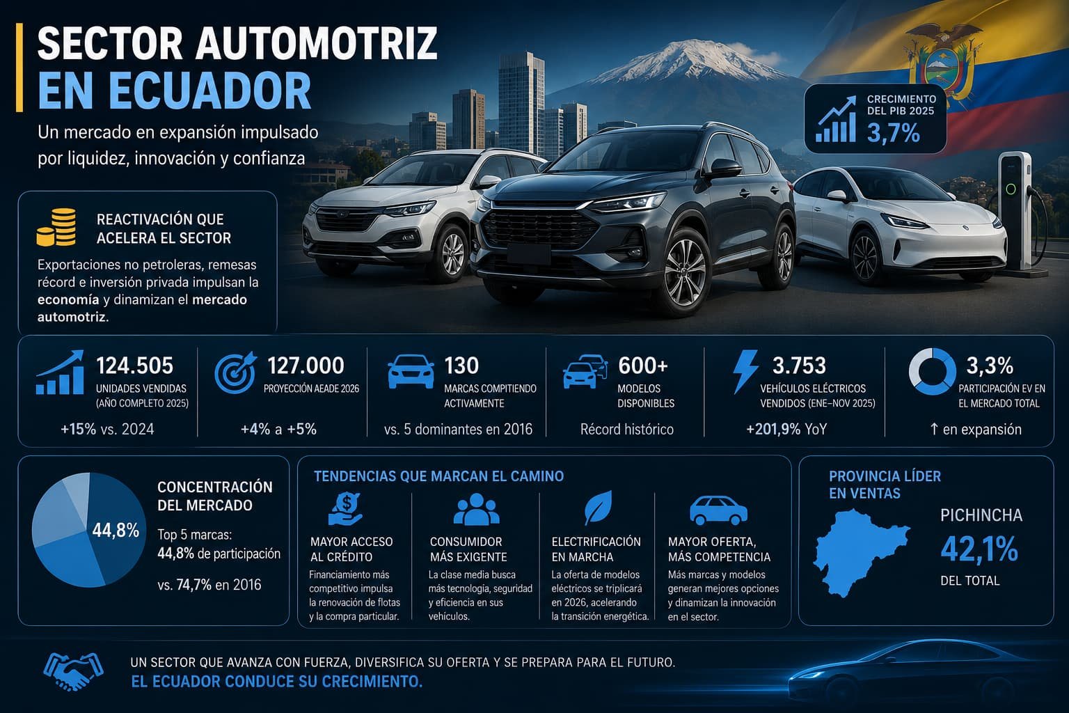 Diagnóstico Marketing Sector Automotriz Ecuador